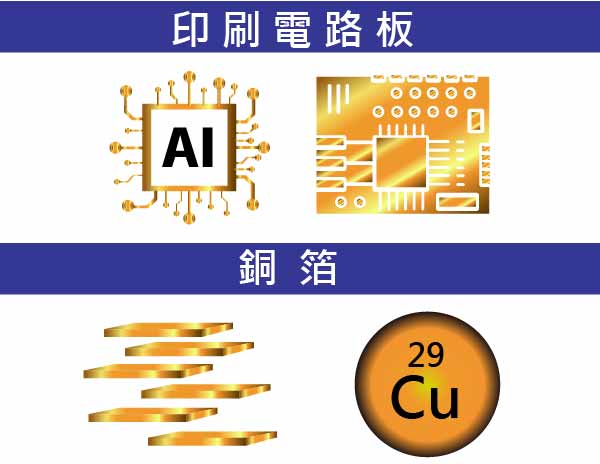 CM95手持式銅厚儀可量測產業範圍