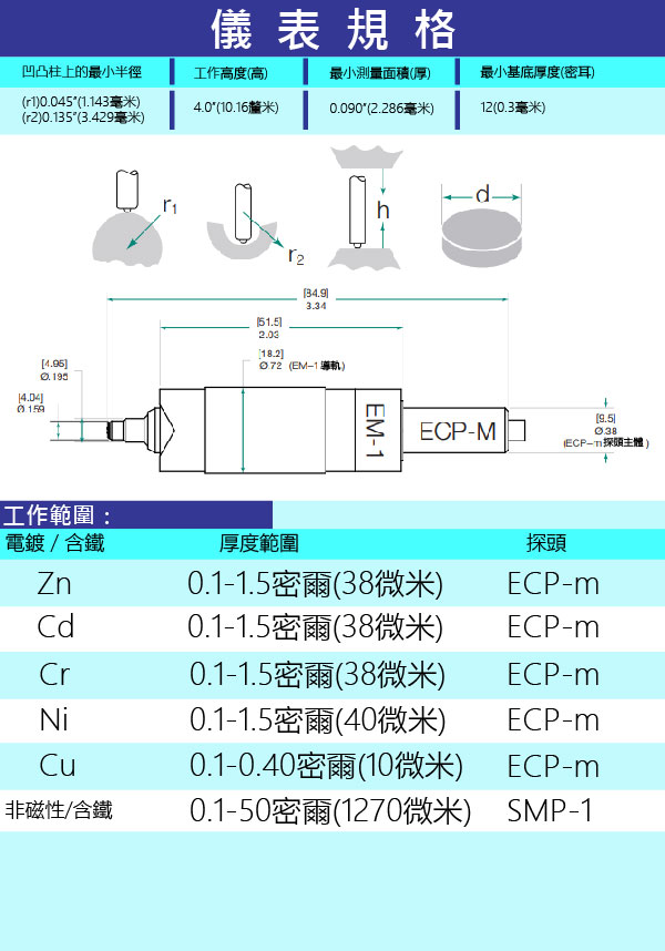 CMI-243產品工作範圍