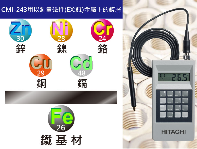 CMI-243手持式塗(鍍)層測厚儀應用元素