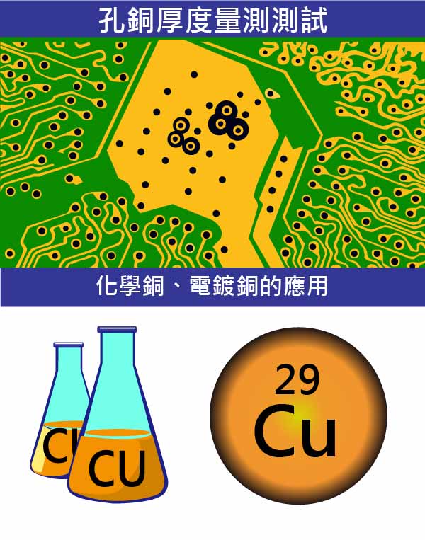 CMI511孔壁銅量測儀可應用範圍