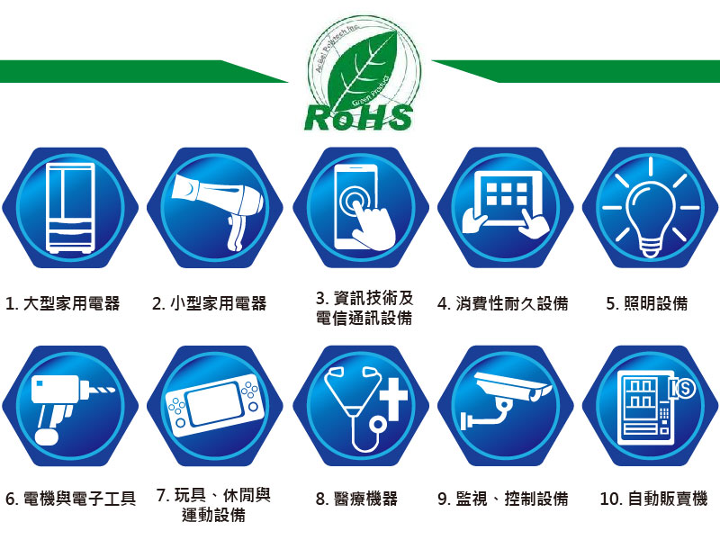 ROHS限制法規內容