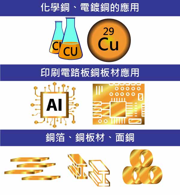 CMI563銅厚量測儀應用領域