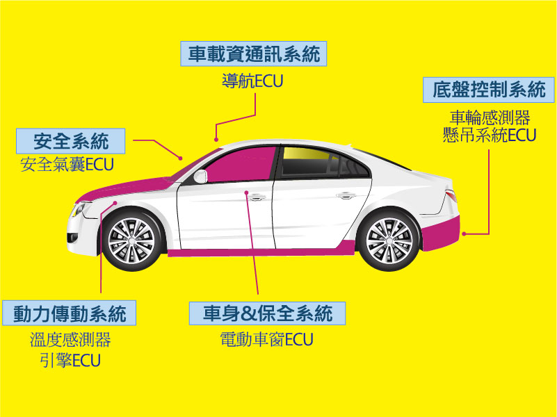 電動車產業與電鍍膜厚的應用