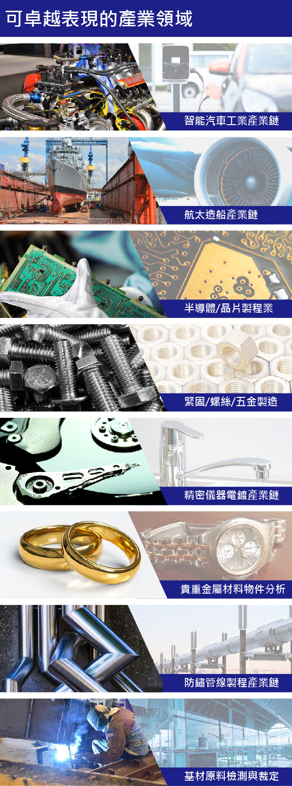 XRF-920 X螢光膜厚量測儀可適用產業屬性領域