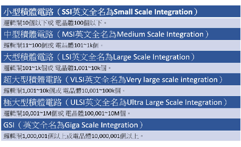 鑫紳股份有限公司－積體電路總類介紹