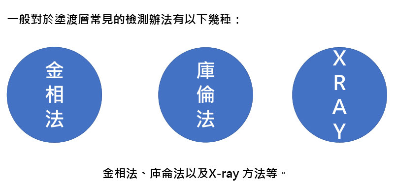 金相法、庫倫法、XRF應用於塗渡層分析