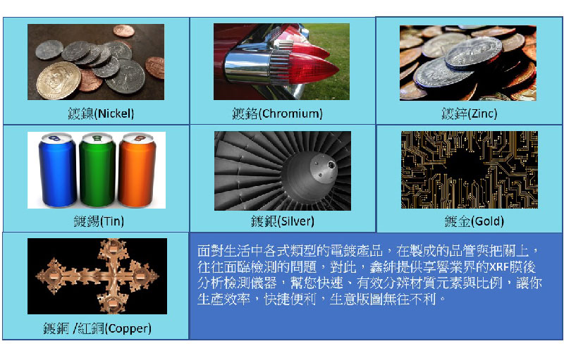 生活中常見的電鍍應用