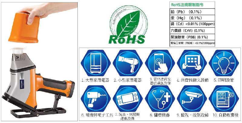 X-MET8000 手持XRF 應用於RoHS