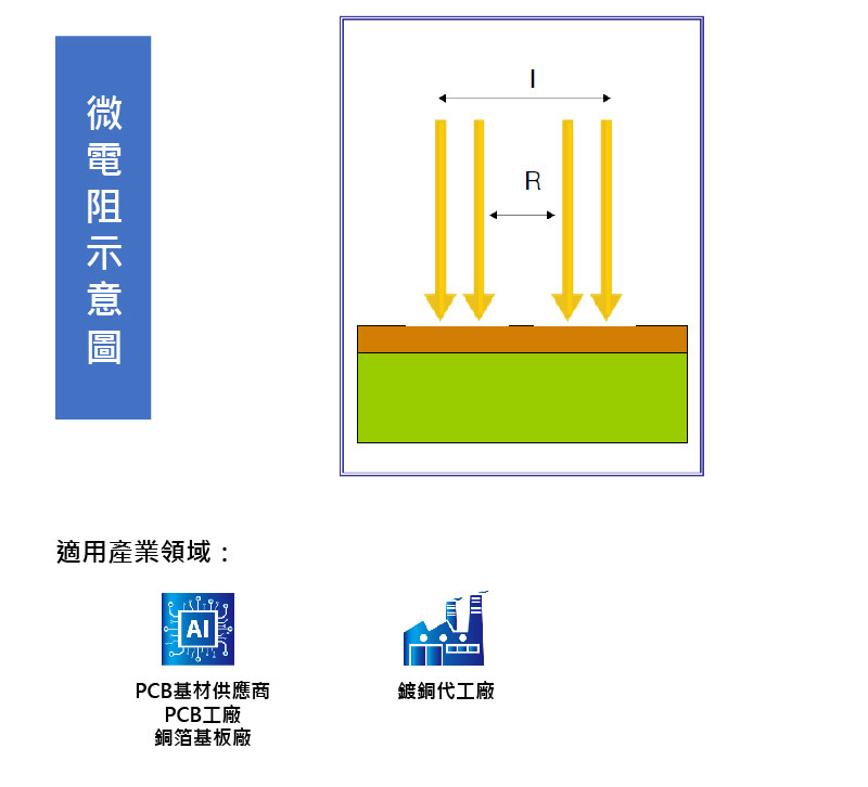 微電阻示意圖