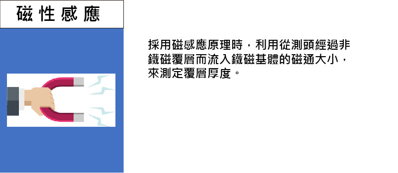 鑫紳股份有限公司－磁性感應