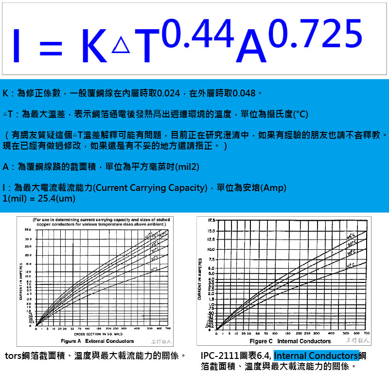 PCB銅箔截面積與最大負載電流及溫升間的關係