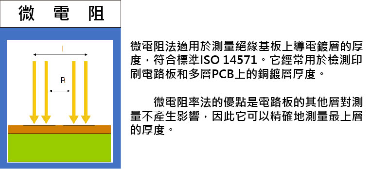 鑫紳股份有限公司－微電阻原理介紹