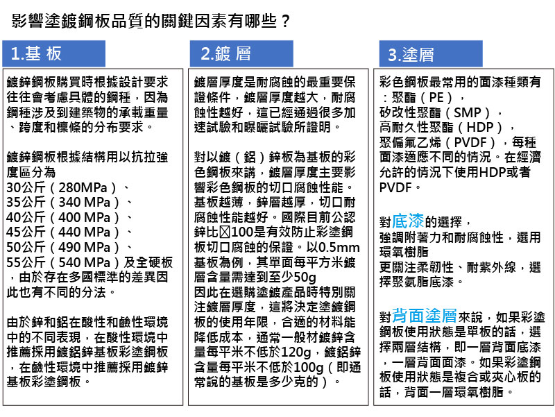 鑫紳股份有限公司－影響塗鍍鋼板品質的關鍵因素有哪些？