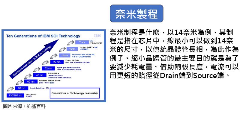 鑫紳股份有限公司 - 奈米製程