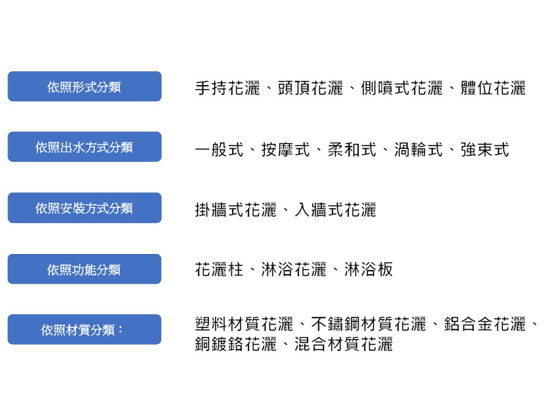 鑫紳股份有限公司-花