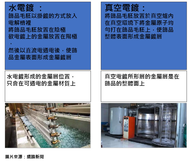 鑫紳股份有限公司-水電鍍&真空電鍍