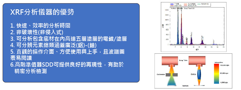 XRF螢光光譜分析儀-XRF分析儀的優勢