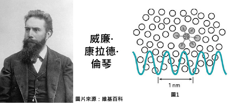 Ｘ光譜學應用在科技產業的應用