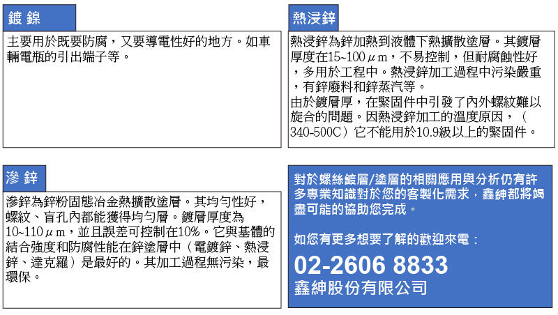 鑫紳股份有限公司－鍍鎳、熱浸鋅、滲鋅