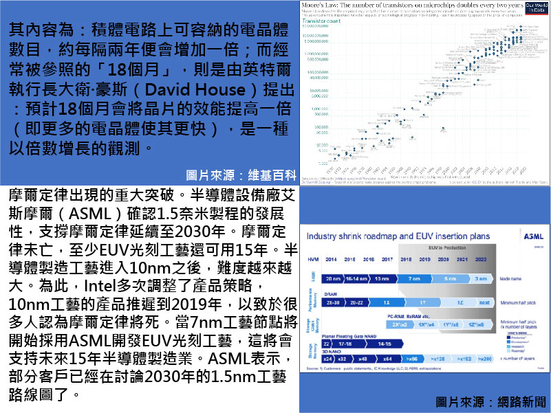 鑫紳股份有限公司－摩爾定律