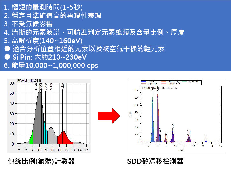 鑫紳股份有限公司-SDD矽漂移檢測器