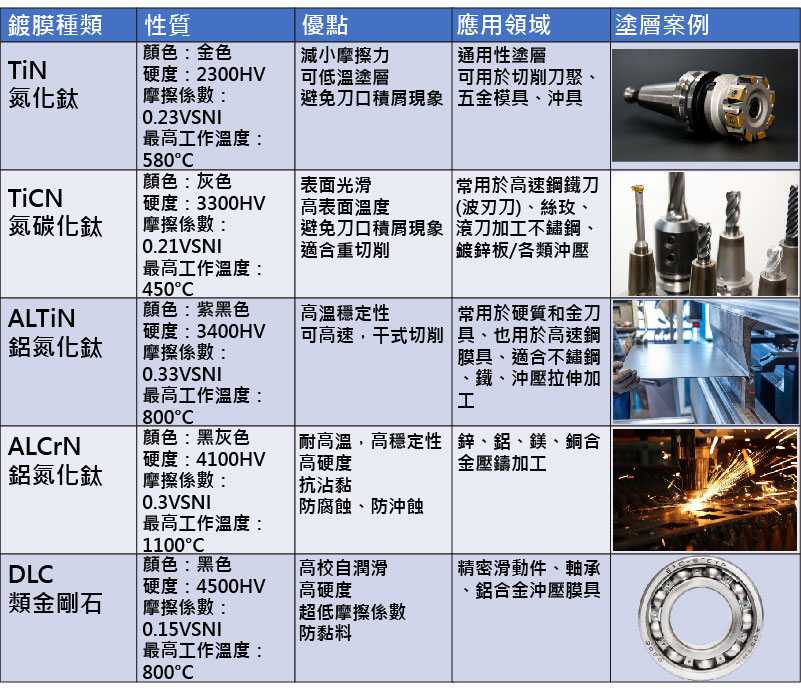 鑫紳股份有限公司-塗鍍層表面種類分析概述