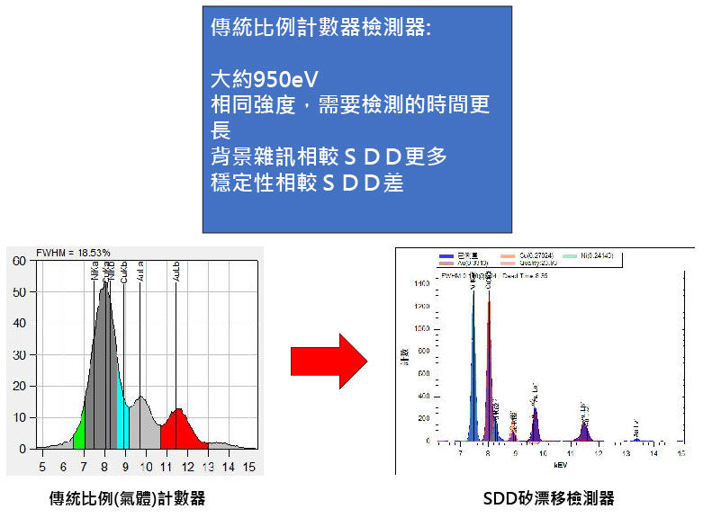 鑫紳股份有限公司-XRF螢光光譜儀-SDD矽漂移檢測器