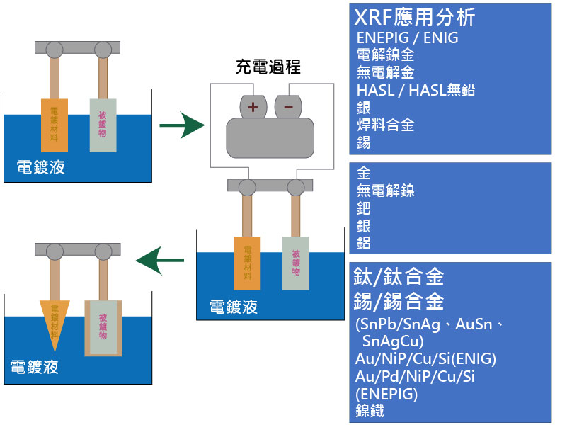 PCB常見鍍層分析方式