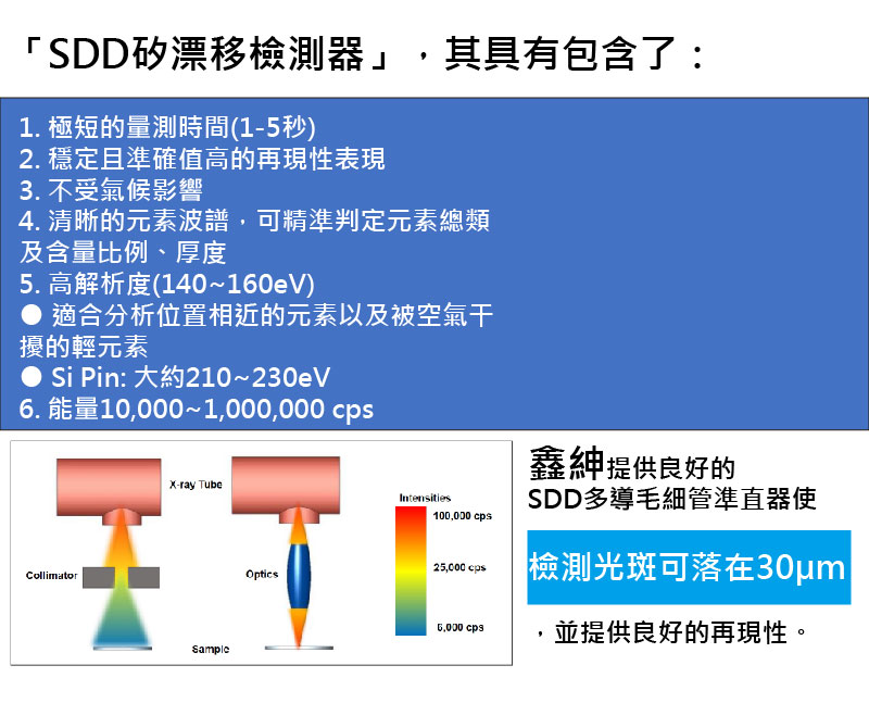 鑫紳股份有限公司-SDD矽漂移檢測器介紹