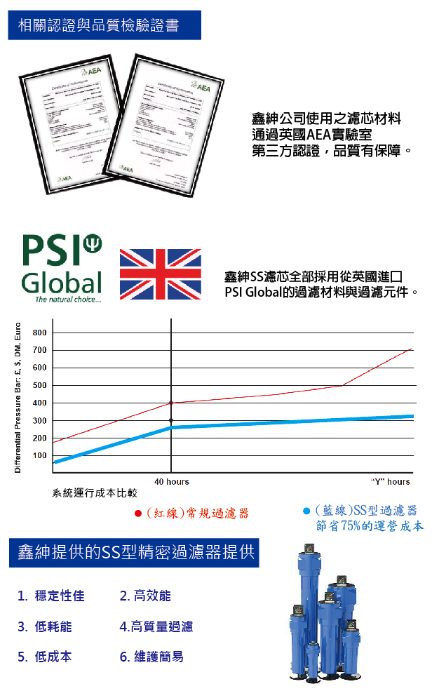 鑫紳-工業用空氣過濾器、乾燥機、壓縮機濾芯/過濾器 相關證書認證